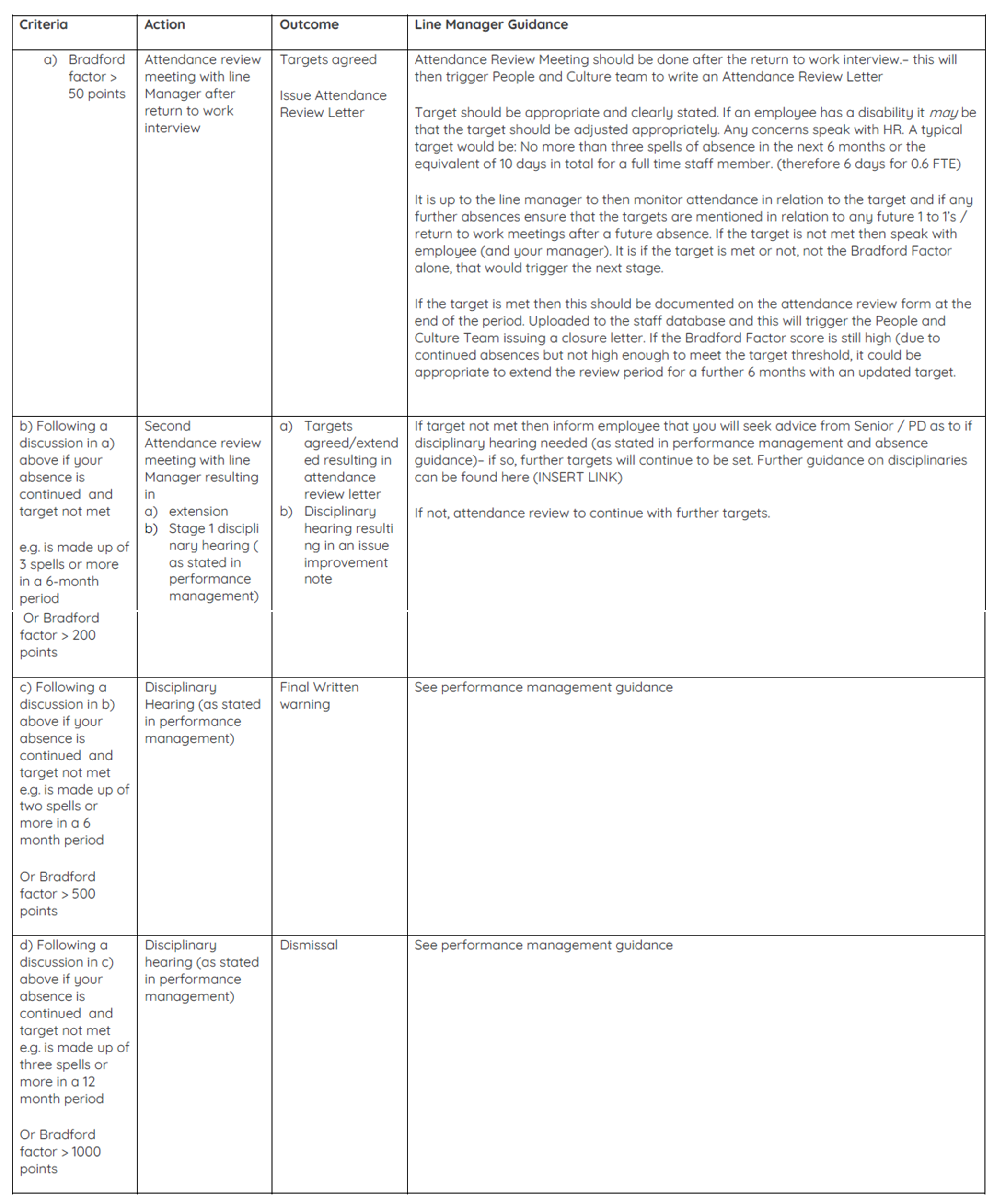 short term table.png